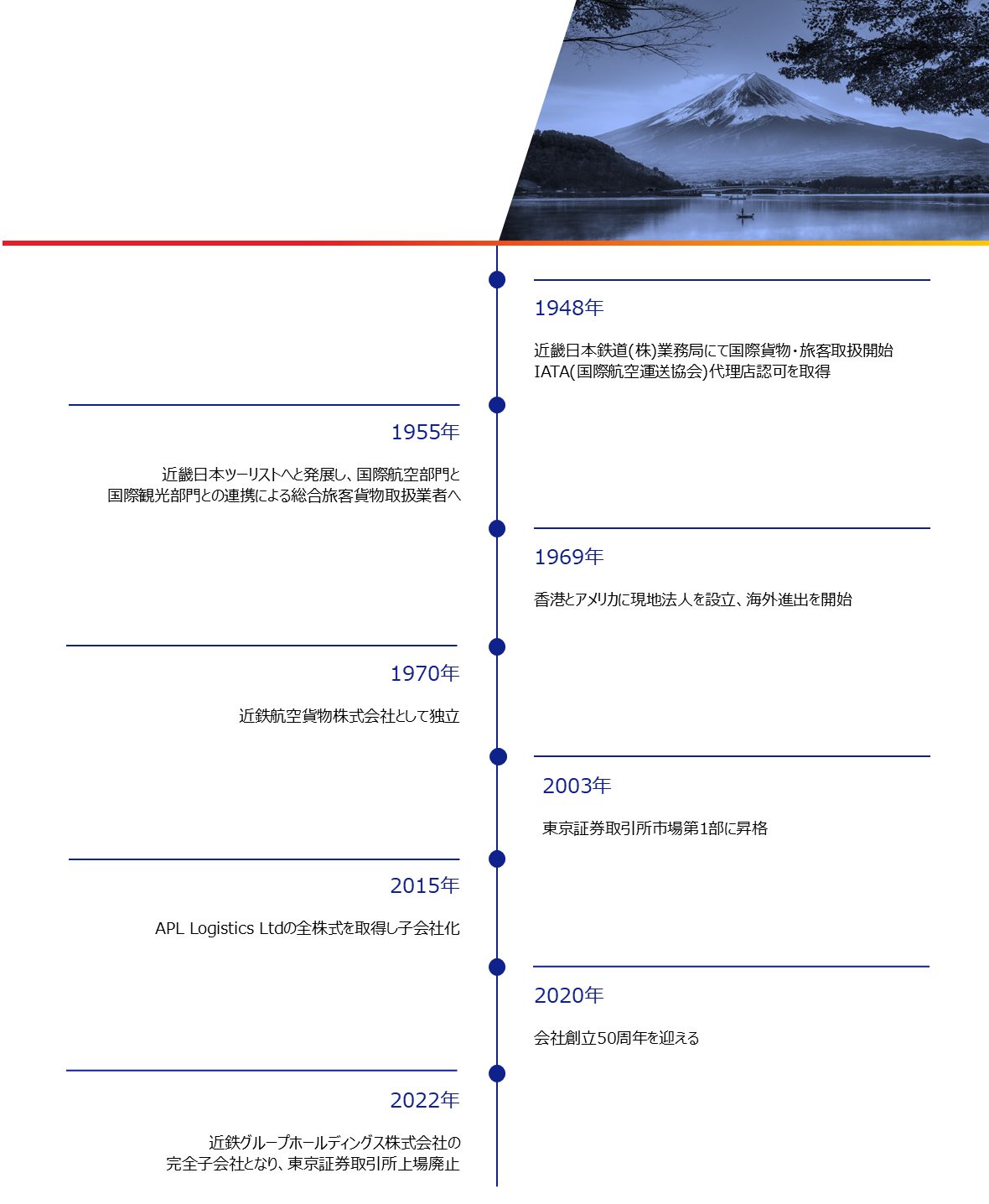 【中古】 途上国と健康 より快適に過ごすためのノウハウ/国際協力出版会/戸松成 71m1b7oxTsL.jpg